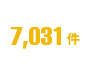 2024年相談数7,031件圧倒的な実績