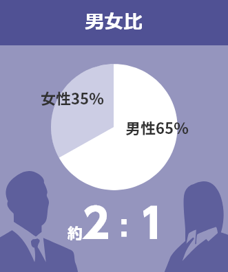 男女比