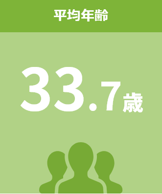 平均年齢