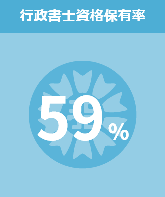行政書士資格保有率