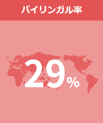 バイリンガル率