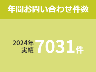 年間お問い合わせ件数