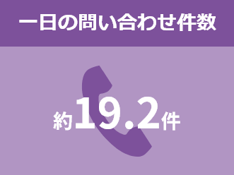 一日の問い合わせ件数