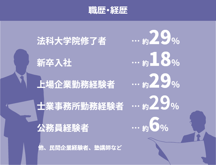 職歴・経歴