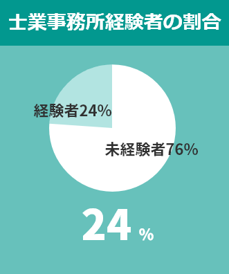 士業事務所経験者の割合