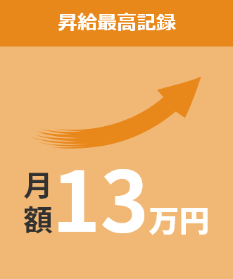 昇給最高記録